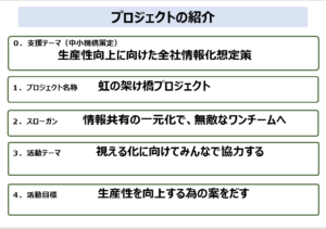 プロジェクト内容